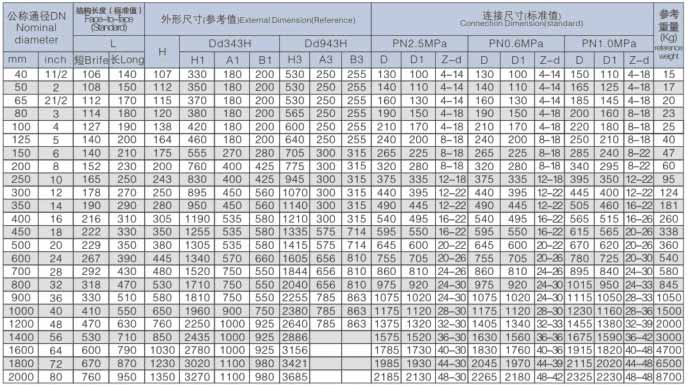 D373H對(duì)夾式多層次金屬硬密封蝶閥